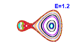 Poincar� section A=-1, E=1.2